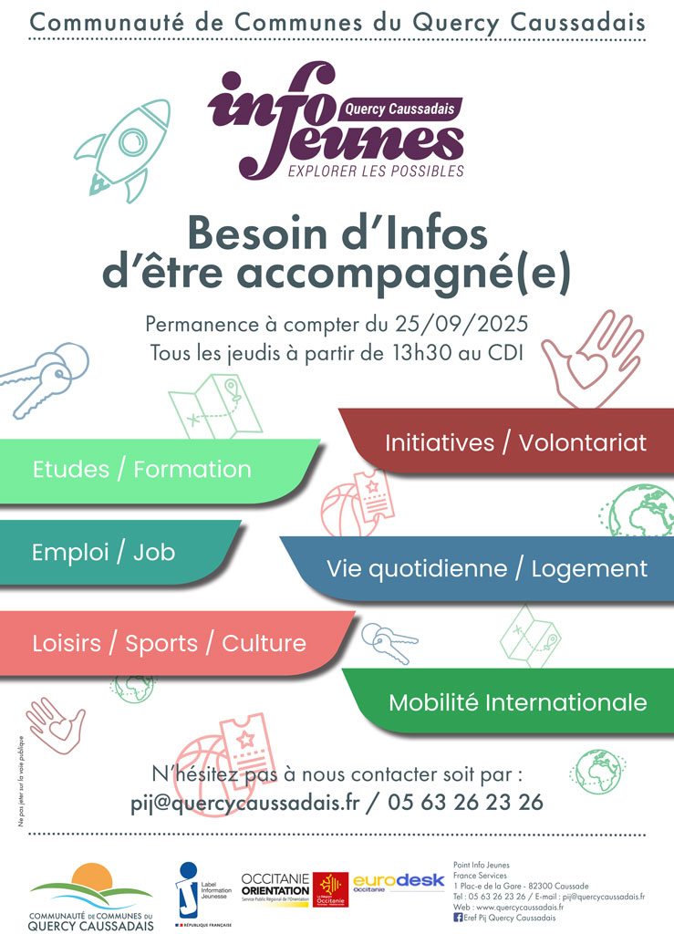 Icones qui représentent les études, les voyages...