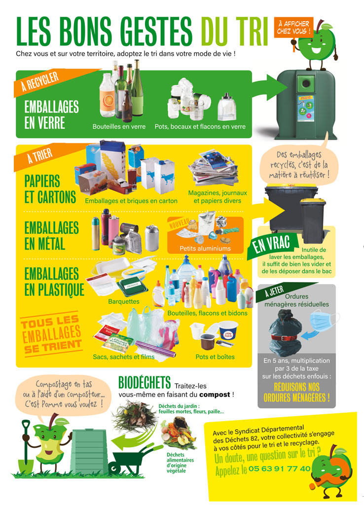 Mémo du tri avec l'aluminium