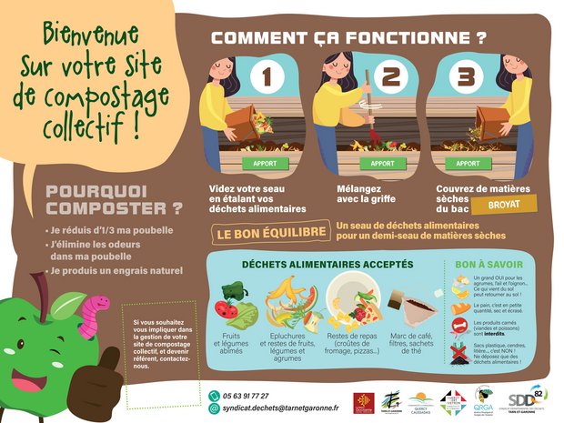 Infographie sur le compostage collectif